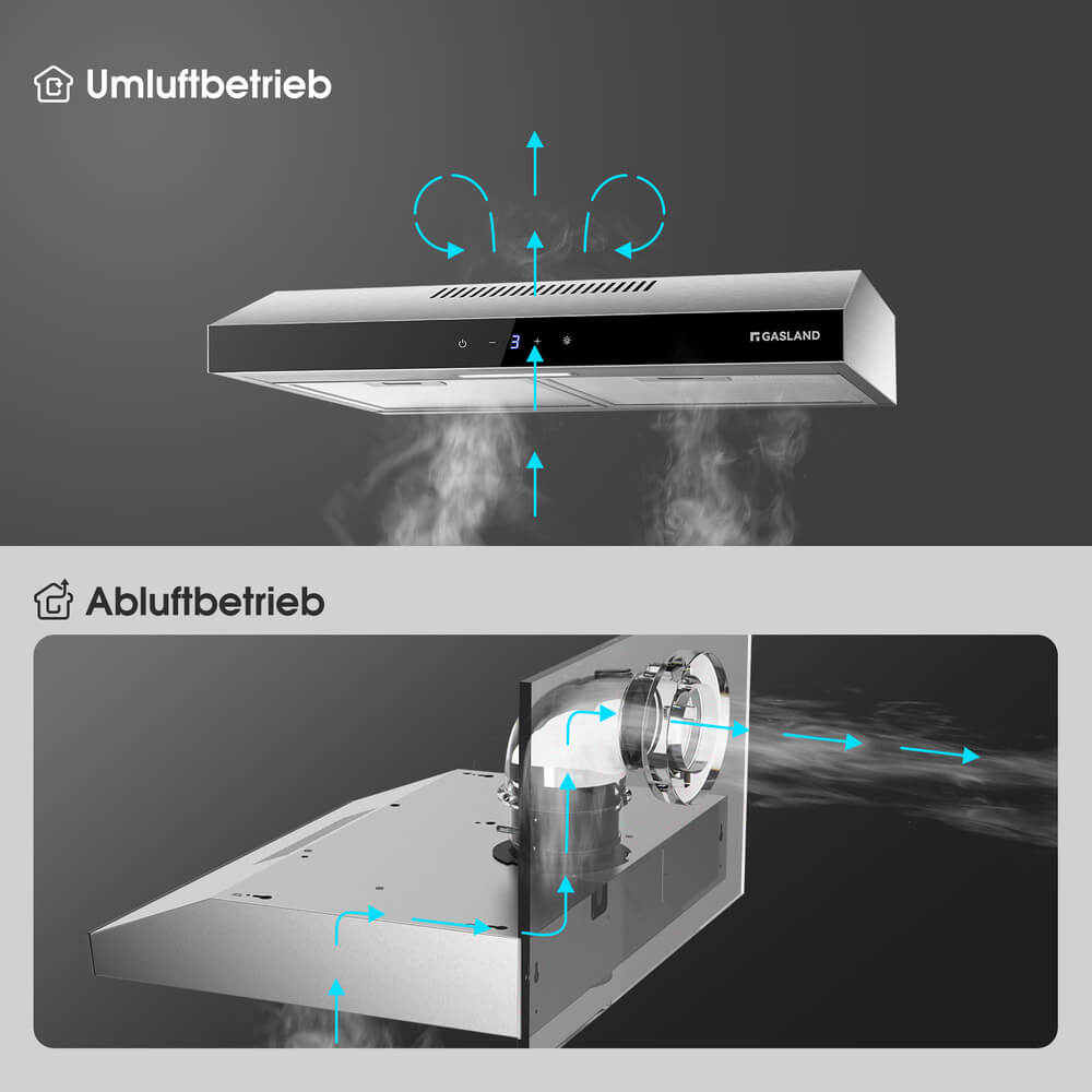 Dunstabzugshaube 60cm Umluft